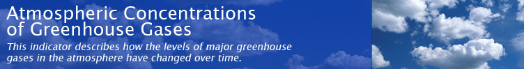 This indicator describes how the levels of major greenhouse gases in the atmosphere have changed over time.