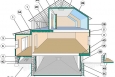 Examples of where to insulate.
1. In unfinished attic spaces, insulate between and over the floor joists to seal off living spaces below.
(1A) attic access door

2. In finished attic rooms with or without dormer, insulate
(2A) between the studs of "knee" walls,
(2B) between the studs and rafters of exterior walls and roof,
(2C) and ceilings with cold spaces above.
(2D) Extend insulation into joist space to reduce air flows.

3. All exterior walls, including
(3A) walls between living spaces and unheated garages, shed roofs, or storage areas;
(3B) foundation walls above ground level;
(3C) foundation walls in heated basements, full wall either interior or exterior.

4. Floors above cold spaces, such as vented crawl spaces and unheated garages. Also insulate
(4A) any portion of the floor in a room that is cantilevered beyond the exterior wall below; 
(4B) slab floors built directly on the ground;
(4C) as an alternative to floor insulation, foundation walls of unvented crawl spaces.
(4D) Extend insulation into joist space to reduce air flows.

5. Band joists.

6. Replacement or storm windows and caulk and seal around all windows and doors.
Source: Oak Ridge National Laboratory