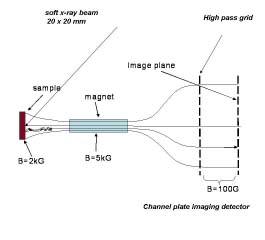 Figure_7a