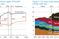 Source: U.S. Energy Information Administration