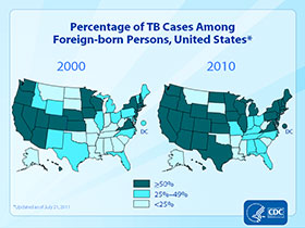 Slide 14: Percentage of TB Cases Among Foreign-born Persons, United States, 2000-2010. Click here for larger image