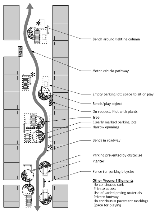 Model of a woonerf.