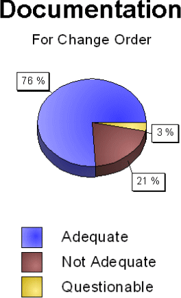 Click for data table