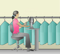 Fig. 5 Lowering the clothing rack can minimize overhead reach