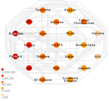 Entrez links map