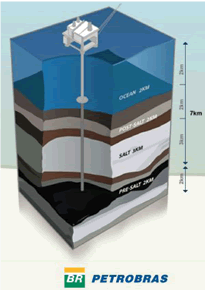 Pre-Salt Oil geology diagram. Having problems contact our National Energy Information Center at 202-586-8800 for help.
