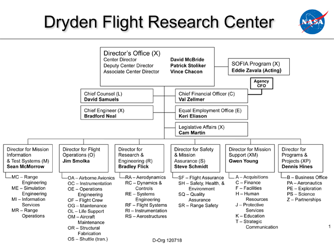 DFRC Org Chart 08.01.12