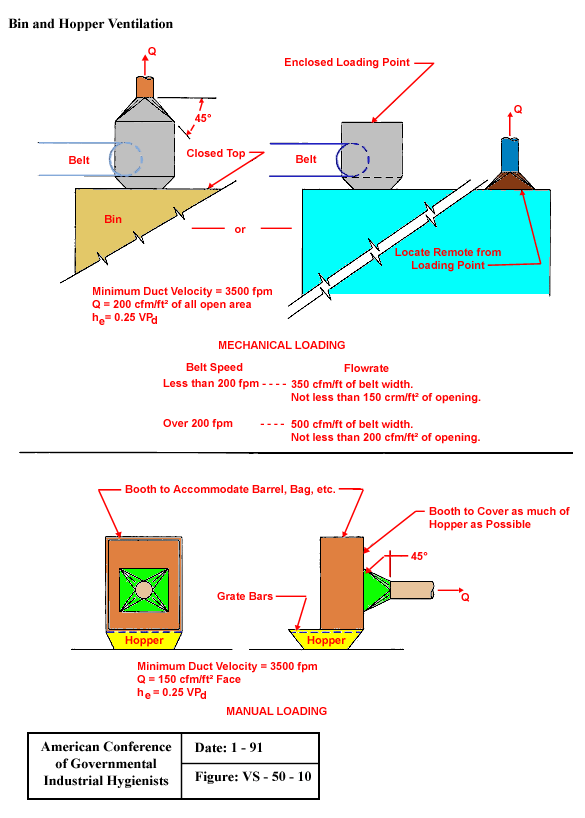 Bin and Hopper Ventilation