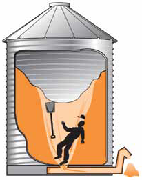 Illustration of grain engulfment hazard - It takes only two to three seconds to become helpless in flowing grain