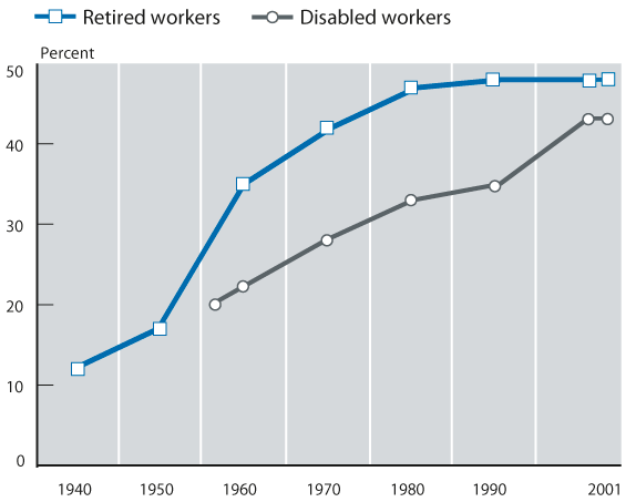 Line chart linked to data in table format.