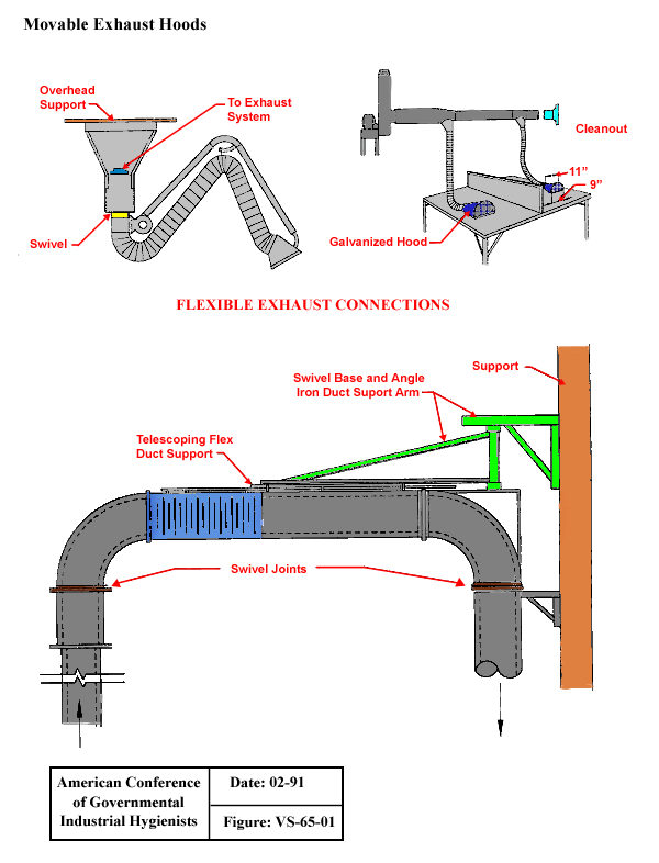 Moveable Exhaust Hood Diagram