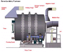 Reverbatory Furnace