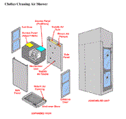 Clothes cleaning air shower