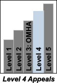 You  are reading about Level 4 of the appeals process.