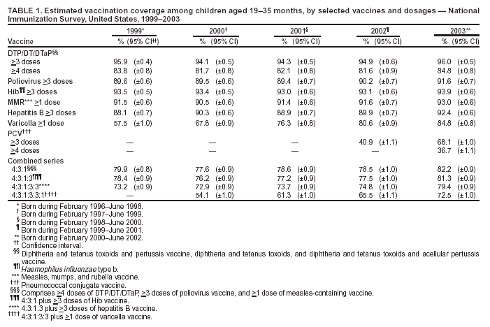 Table 1