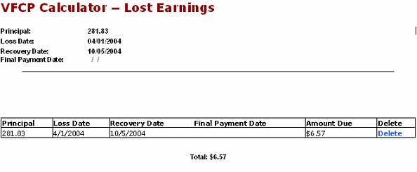 Results after the data is entered into the Online Calculator for Example 2, Below Market Interest Rates On Loans/Leases.