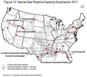 Figure 12. Graph of natural gas pipeline capacity expansions, 2011)
