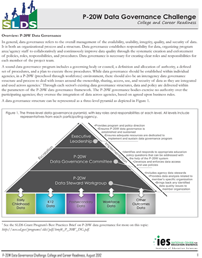 P-20W Data Governance Challenge: College and Career Readiness