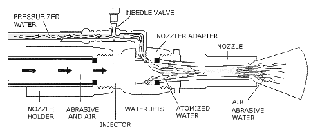 FIGURE V:3-1. WET ABRASIVE BLAST CLEANING.