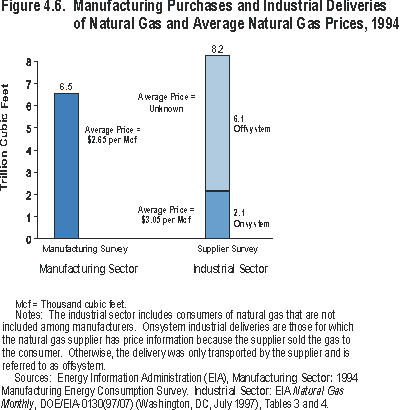 fig4.6_mecs94.gif (8139 bytes)