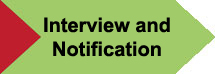 Interview and Notification