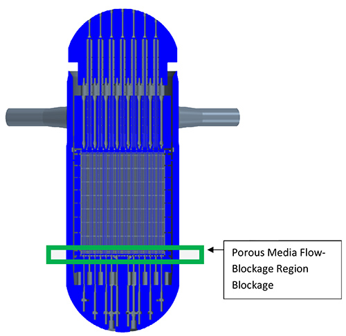 Porous Media Flow-Blockage Reagion Blockage