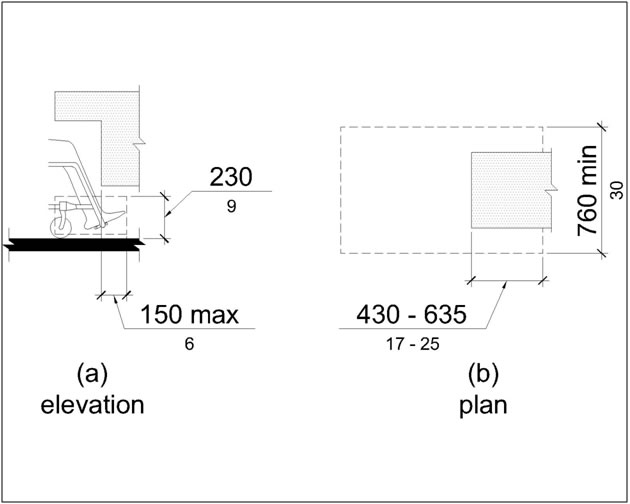 Toe clearance (elevation) is 230 mm (9 in) high min and 150 mm (6 in) deep max.  Toe clearance (plan) is 760 mm (30 in) wide min, and object overlaps 430 – 635 mm (17 - 25 in) of the length.