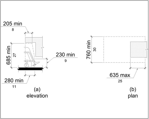 Knee clearance (elevation) is 685 mm (27) high min for a depth of 205 mm (8 in) min that slopes down to 230 mm (in) min at a depth of 280 mm (11 in) min.   Knee clearance (plan) is 760 mm (30 in) wide min and with object overlapping it by 635 mm (25 in) max.