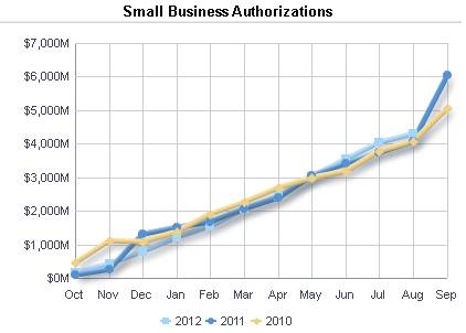 Small Business Authorizations