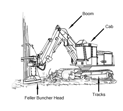 A drawing of a swing boom feller buncher.