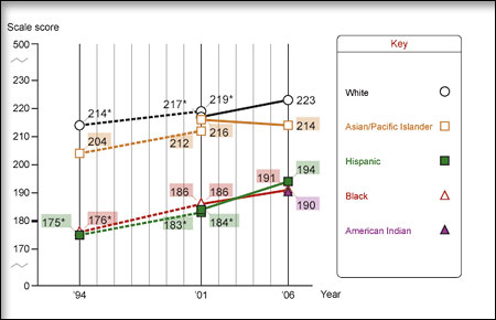 screen shot of sample line graph