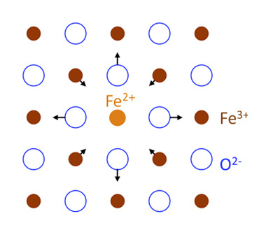 Moving Mountains: Electrons hop through iron oxide minerals in a type of semiconduction