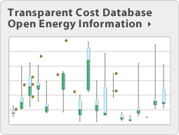 Energy Technology Cost and Performance Data