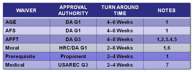 Waiver_Table 2