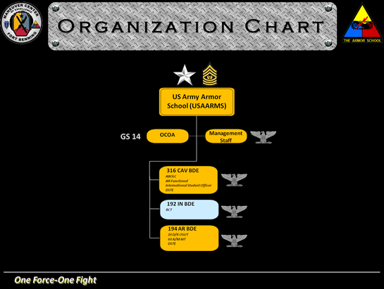 Organization Chart Slide