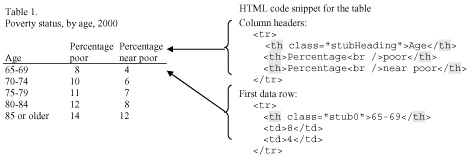 Simple table example - linked to text description.