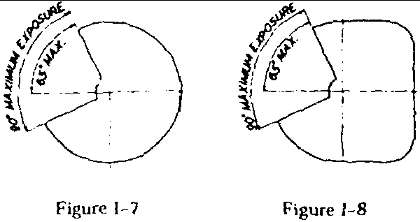 [Figures I-7 and I-8]