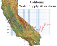 Interactive link to the CVP Water Supply Outlook website - click to go there