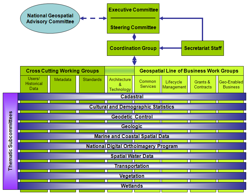 FGDC Structure Graphic