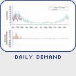 Daily Demand