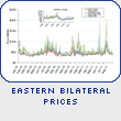 Eastern Bilateral  Prices