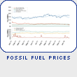 Fossil Fuel Prices