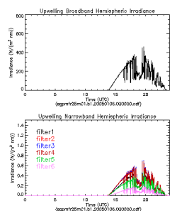 Example mfr25m Archive Data Plot