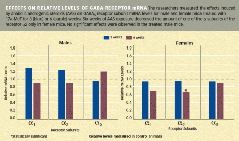 bar graphs - see caption