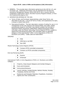 Figure C5.F5.  Letter of Offer and Acceptance (LOA) Information