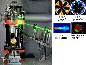 Photo of Sandia National Laboratories advanced laser diagnostics equipment.