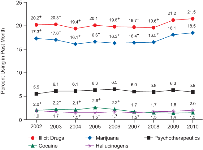 Figure 2.7