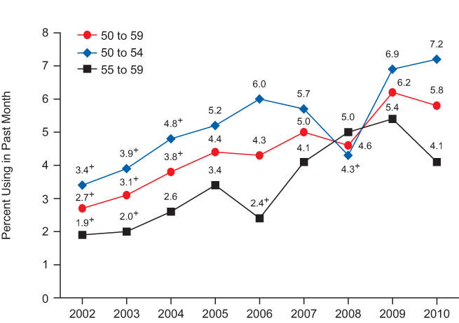 Figure 2.8