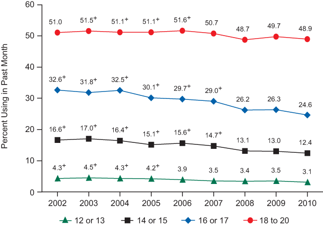 Figure 3.6