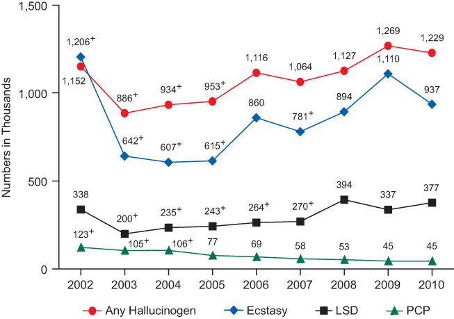 Figure 5.5